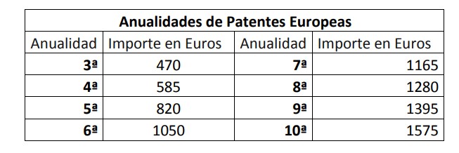 patente-europea-tasas