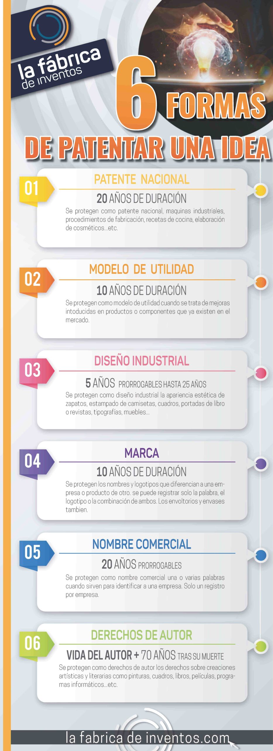 Como patentar una idea: Infografia fabrica de inventos